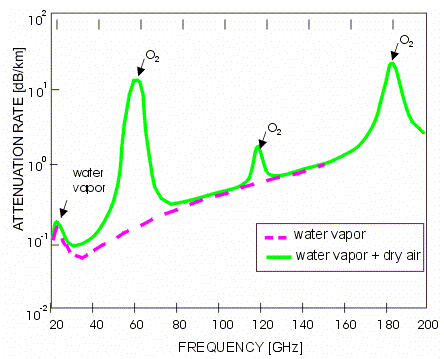 absorption peak image