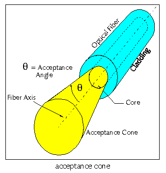 acceptance cone image