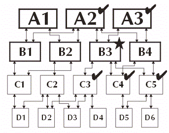 cross certification image