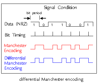 differential Manchester encoding image