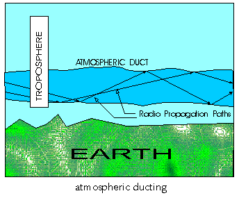 atmospheric ducting image
