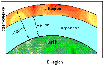 E region image
