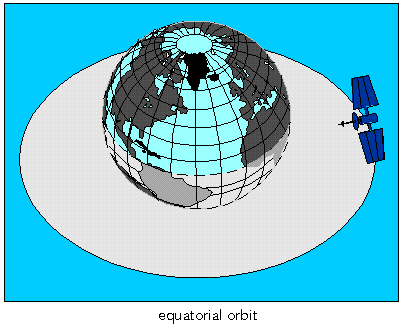 equatorial orbit image