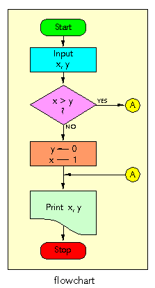 flowchart image