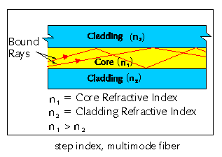 multimode fiber image