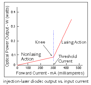 injection laser diode image