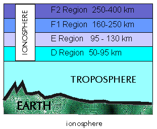 ionosphere image