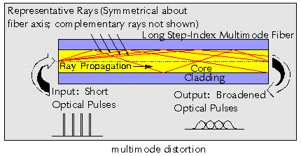multimode distortion image