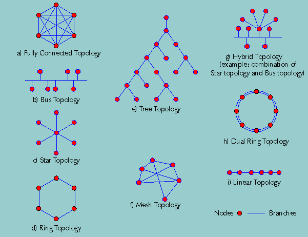 network topology image