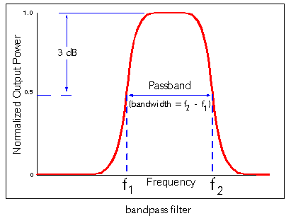 bandpass filter image