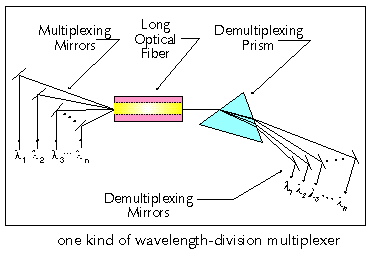 wavelength image